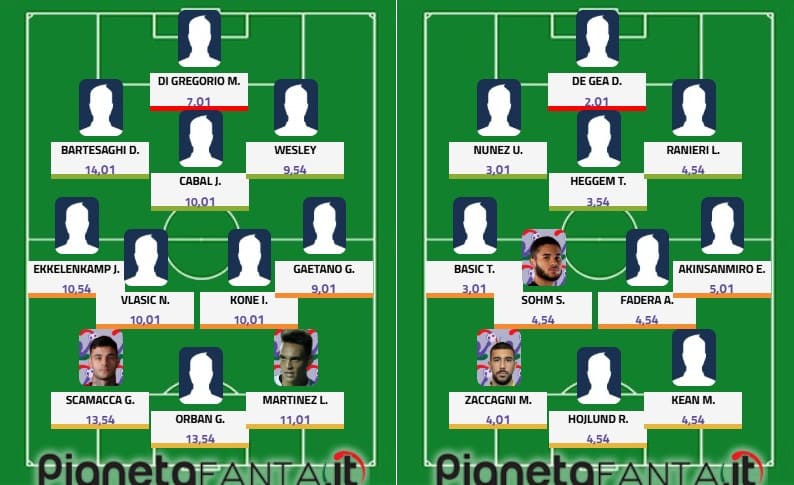 Top&flop 15.a giornata: la prima volta di Bartesaghi, Hojlund che disastro!